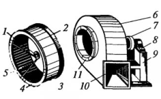 Оптимальные лопасти для ветрогенератора: вид, форма, материалы и инструкция по изготовлению своими руками